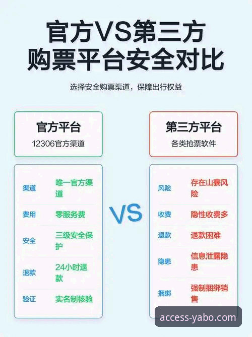 官方入口vs第三方链接：yabo888vip安全通道与普通登录方式的本质区别