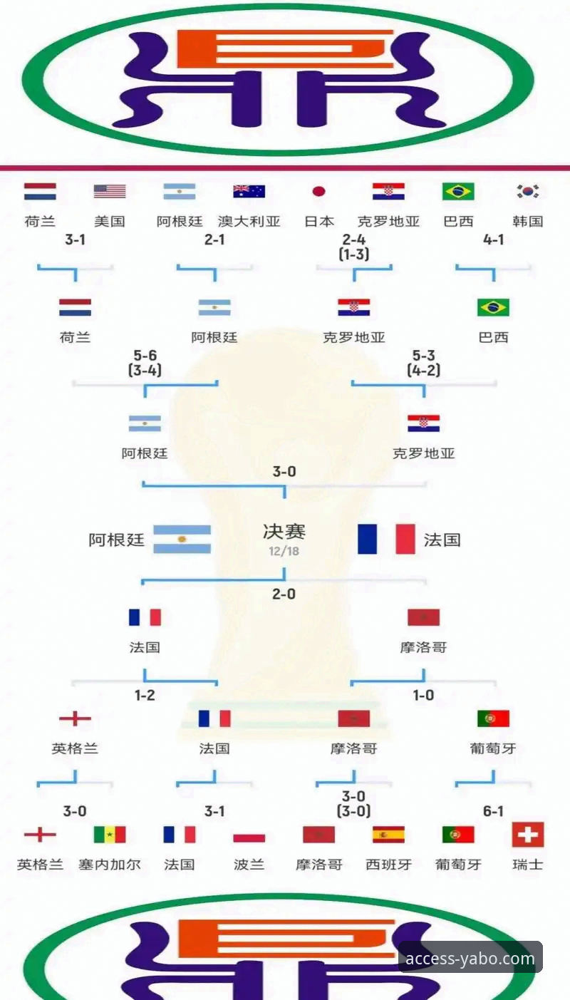 揭秘世界杯10大球星背后的体坛投资风向